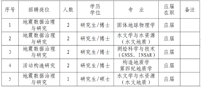 QQ截图20210512165740 QQ截图20210512165740